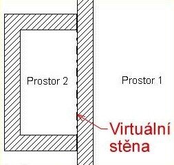 Obr. 2 - Prostor uzavřete virtuální stěnou Obr. 2 – Prostor uzavřete virtuální stěnou