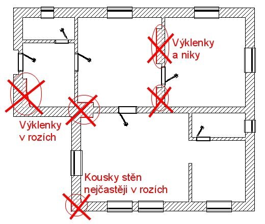 Obr.1 Časté případy vytváření výklenků Obr.1 Časté případy vytváření výklenků