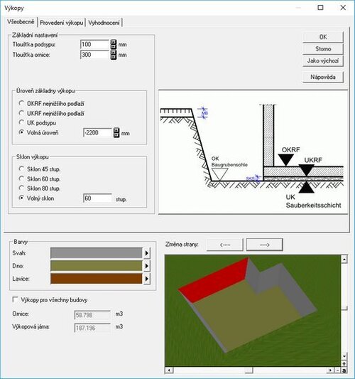 Dialog definice výkopů